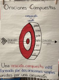 Oraciones simples, compuestas y complejas - Grado 3 - Quizizz