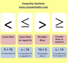 Unit 6 Inequalities Test Review - Math 7 - Quizizz