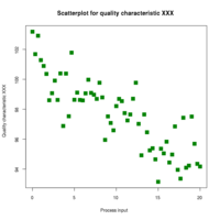 Interpreting Graphs - Year 8 - Quizizz