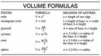 Volume Silinder - Kelas 1 - Kuis