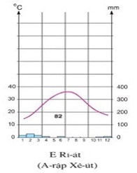 Dược lý - Lớp 8 - Quizizz