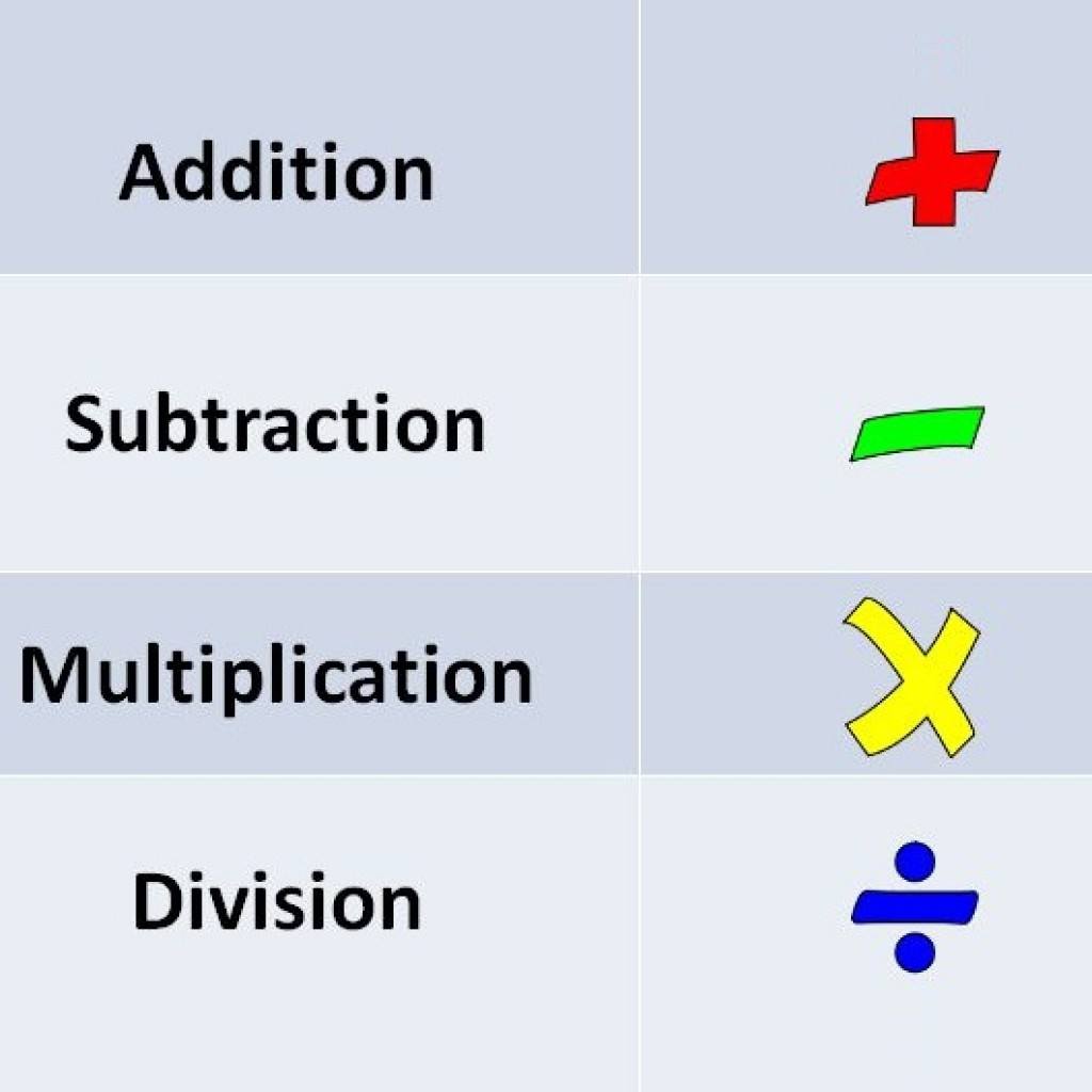 Simple Basic 4 Operations | Quizizz