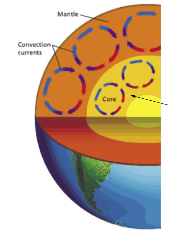 convection-currents-science-quizizz