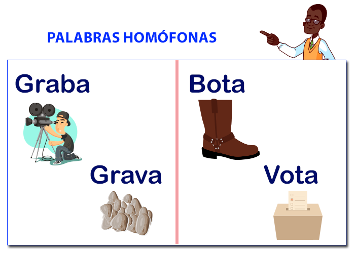 Homofon dan Homograf - Kelas 1 - Kuis