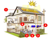 mạch điện và mạch dc - Lớp 7 - Quizizz