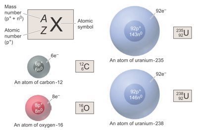 struktur elektronik atom - Kelas 12 - Kuis