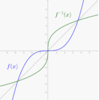 Math - Class 11 - Quizizz