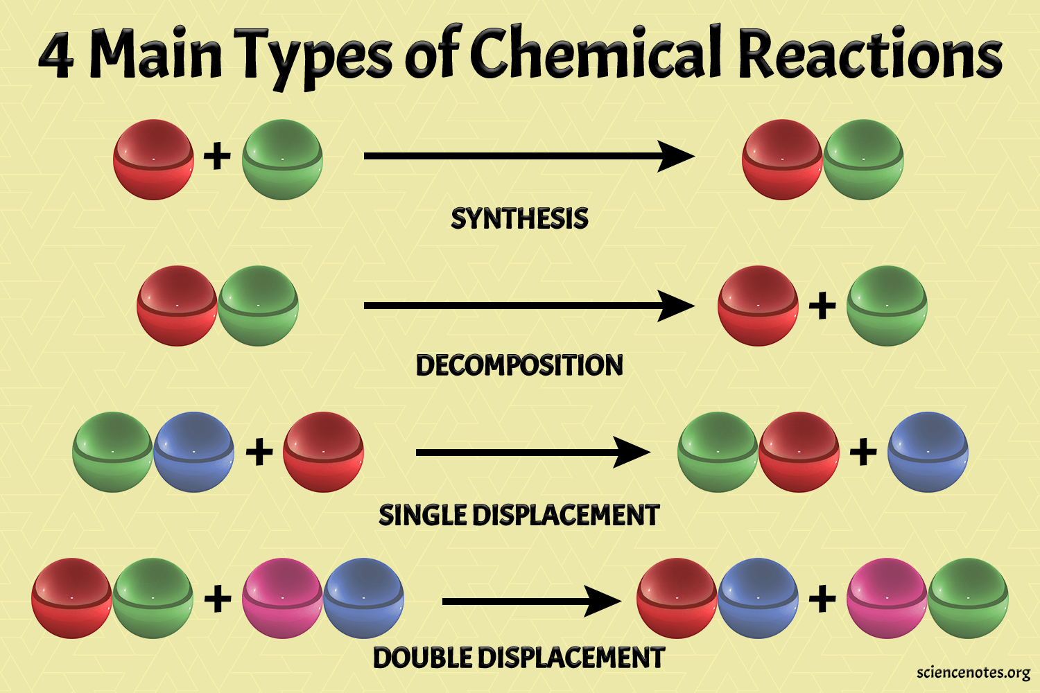 chemical-reactions-science-quizizz