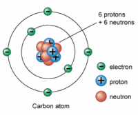 estructura electrónica de los átomos - Grado 8 - Quizizz