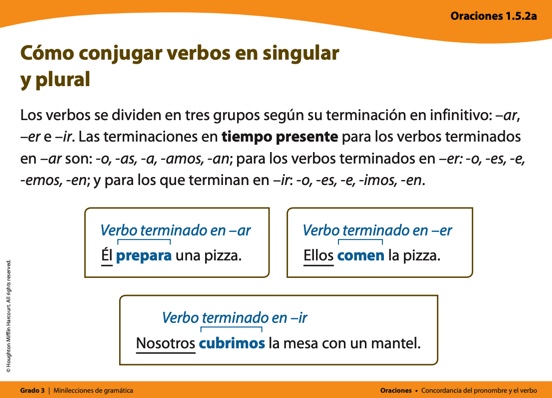 Apóstrofes en sustantivos posesivos plurales - Grado 3 - Quizizz