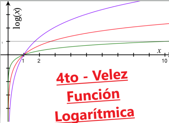 derivadas de funciones logarítmicas - Grado 4 - Quizizz