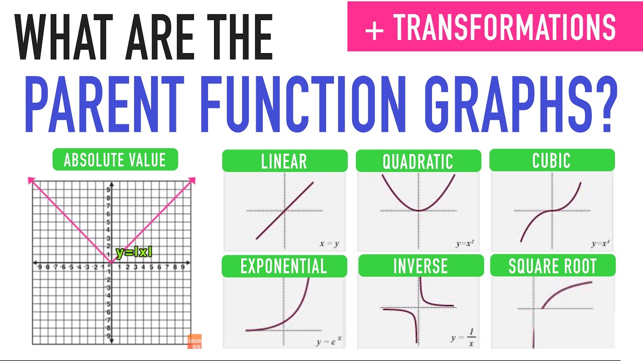 Functions - Grade 11 - Quizizz