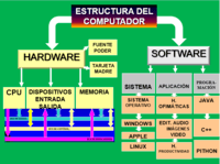 Estructura del ensayo persuasivo - Grado 5 - Quizizz