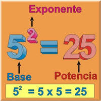 Propiedades de los exponentes - Grado 1 - Quizizz