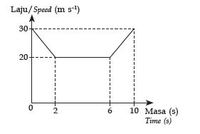 Posesif Jamak - Kelas 11 - Kuis