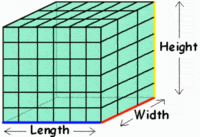 volume and surface area of cubes Flashcards - Quizizz