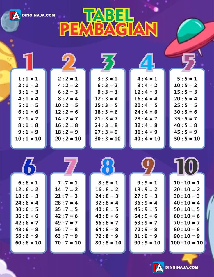 Perkalian dan Pembagian Campuran - Kelas 9 - Kuis