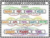 Scale and Conversions - Class 7 - Quizizz