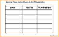 Hundreds Charts Flashcards - Quizizz