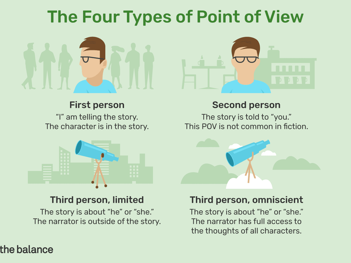 point-of-view-english-quizizz