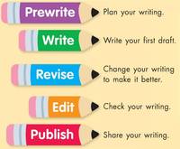 Writing Process Practice 64 Plays Quizizz