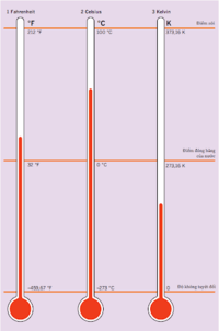 đơn vị nhiệt độ Flashcards - Quizizz