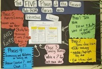 The 5 Phases Of The Focused Note Taking Process Quiz Quizizz