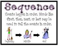 Sequences and Series - Grade 2 - Quizizz