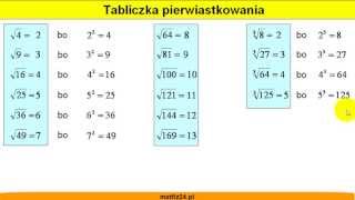 korzenie sześcienne - Klasa 1 - Quiz