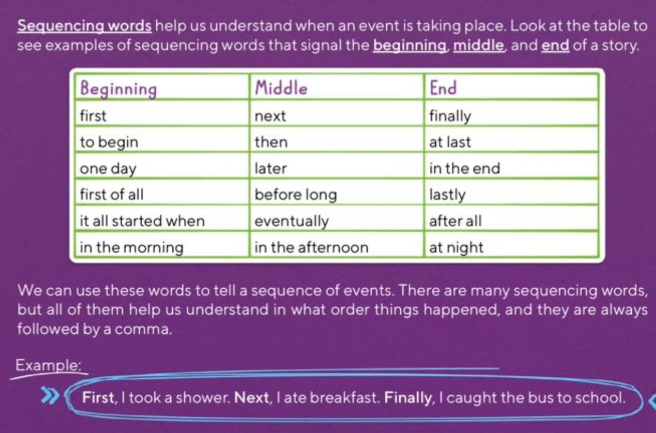 sequencing-words-english-quizizz