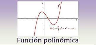 graficar funciones seno - Grado 10 - Quizizz