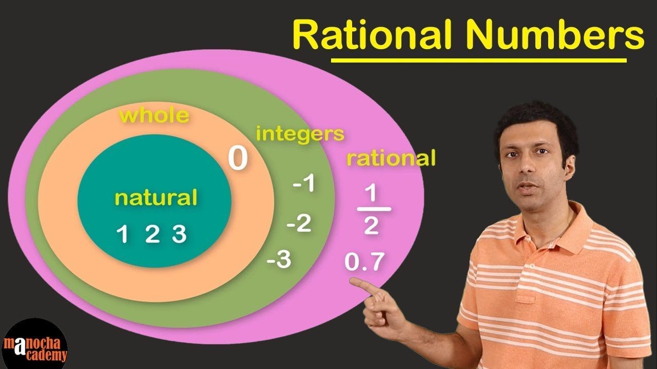 Rational Numbers (Number Lines) 
