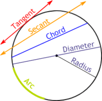 Intro to Circles Vocabulary | Geometry Quiz - Quizizz