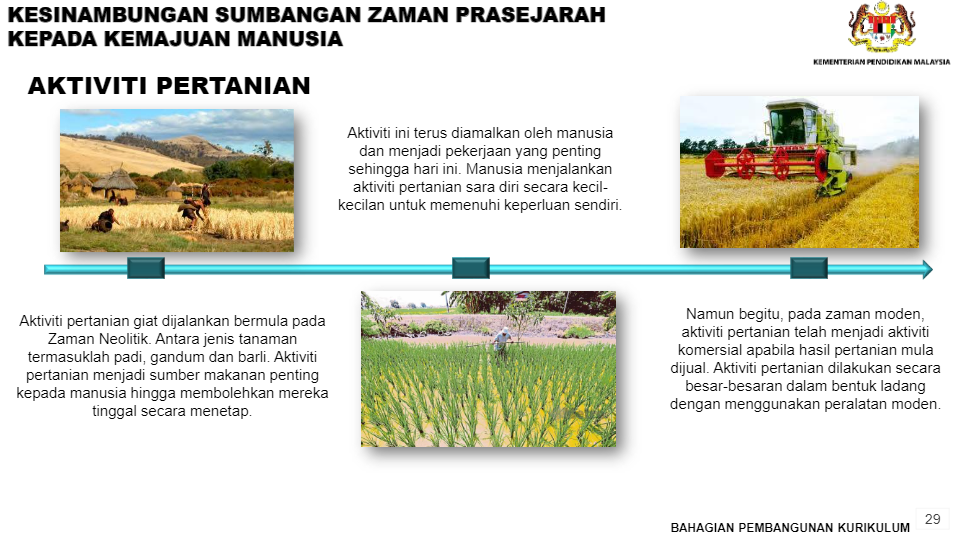 pdpr sejarah tingkatan 1 bab 3  History - Quizizz