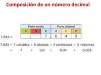 Componer y descomponer números - Grado 4 - Quizizz