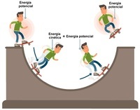 energía cinética rotacional Tarjetas didácticas - Quizizz