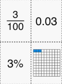 Comparar y contrastar - Grado 4 - Quizizz