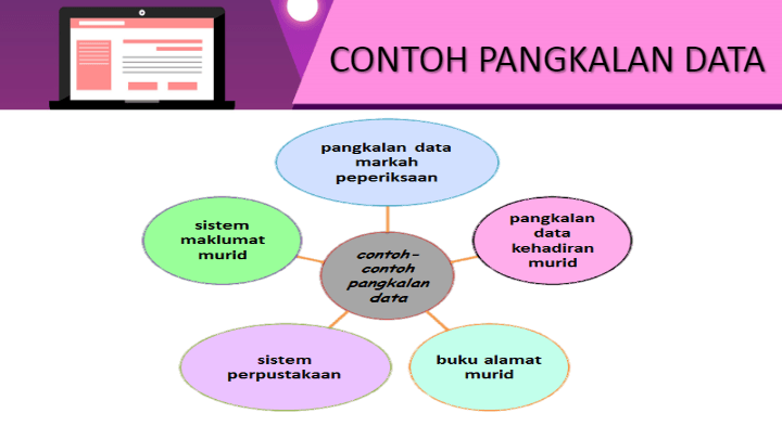 PANGKALAN DATA  Other - Quizizz