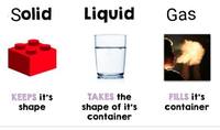 solids liquids and gases - Year 3 - Quizizz