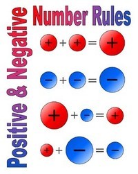 Multi-Digit Numbers - Year 11 - Quizizz