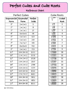 Perfect Cubes and Cube Roots Review
