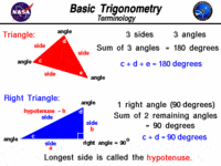 trigonometric identities - Grade 10 - Quizizz