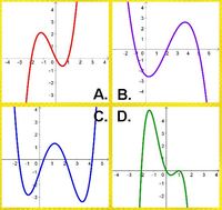 graphing parabolas - Grade 11 - Quizizz