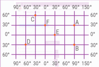 Coordonatele geografice