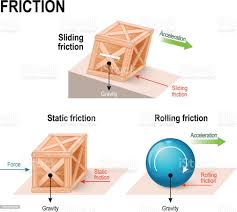 Friction force(SSN) | Quizizz