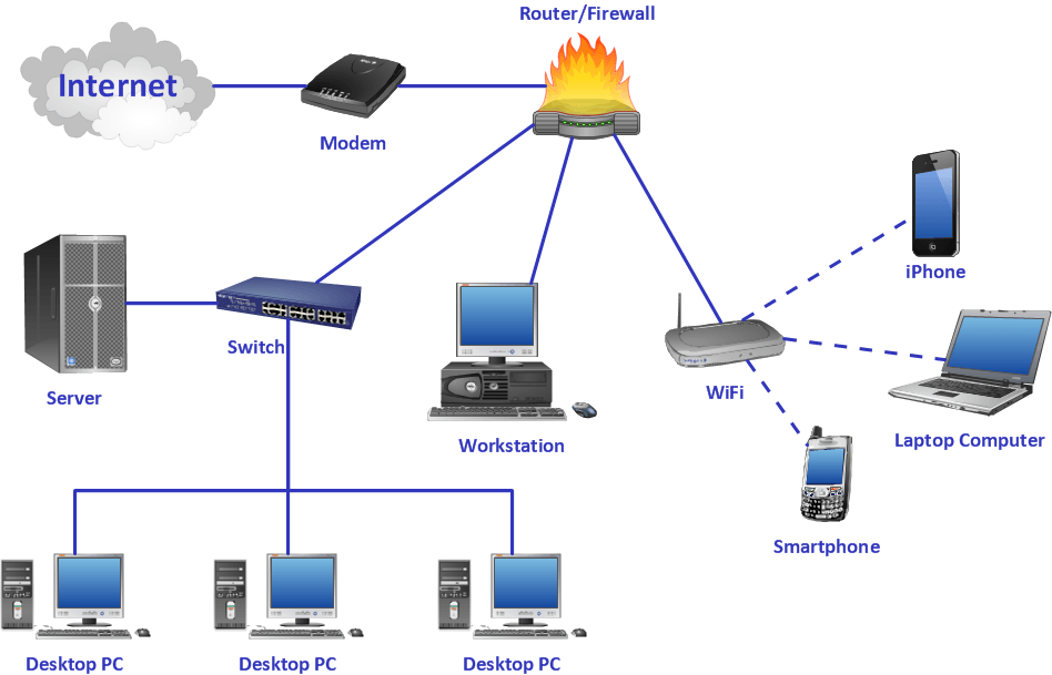 Program yang melakukan request terhadap konten dari internetintranet adalah fungsi dari