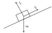 Membuat Diagram Kalimat - Kelas 9 - Kuis