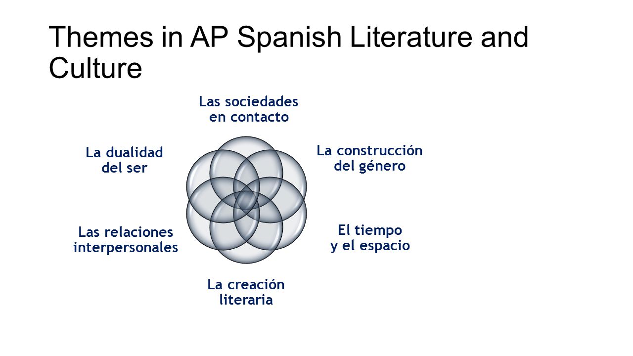 ap spanish literature review quizlet