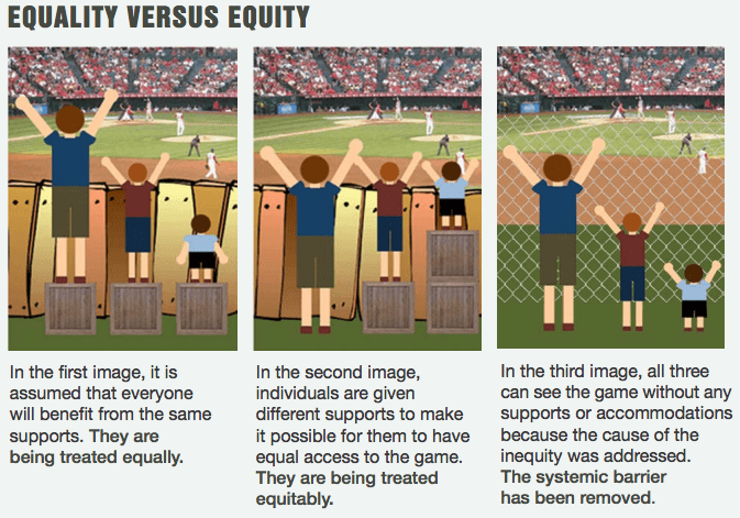 fairness-equity-vs-equality-quizizz