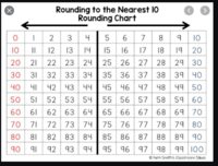 Rounding Decimals - Grade 2 - Quizizz